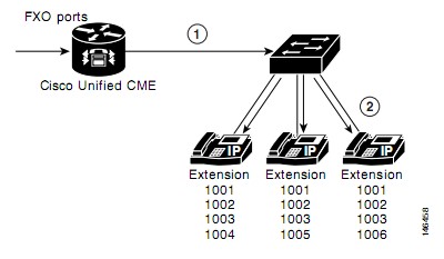 Cuộc gọi đến từ PSTN qua mô hình Hybrid PBX và Keyswitch