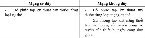 Do phuc tap ky thuat