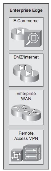 Enterprise Edge Area