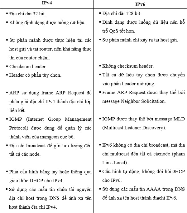 IPv4 vs IPv6