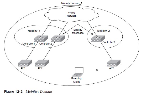 Mobility Domain