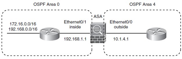 OSPF