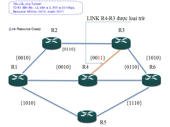 Xem xét các ràng buộc khống chế