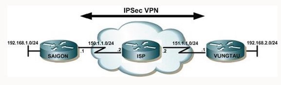 mo hinh vpn