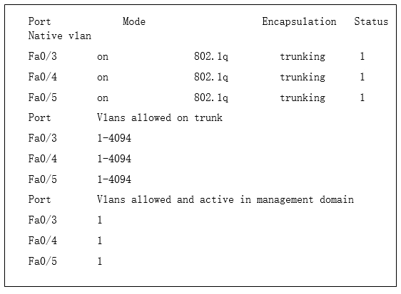 show interfaces trunk