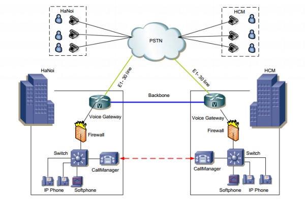 voip-vnpro-1