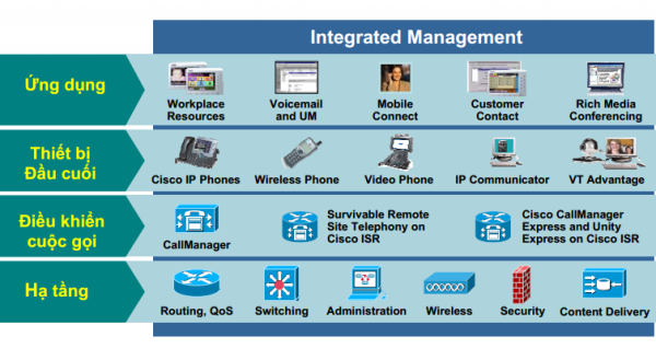 voip-vnpro-2