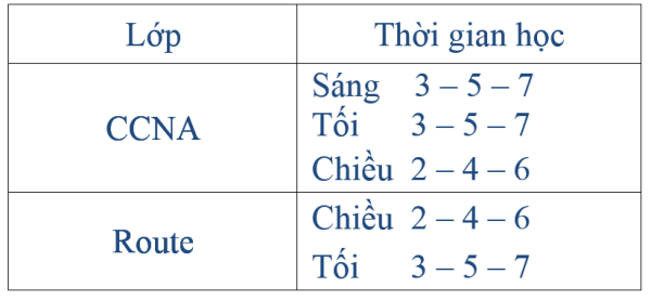 Các lớp sắp khai giảng