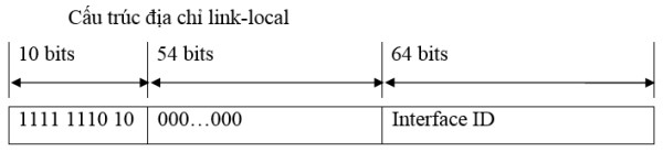Cau truc dia chi link-local