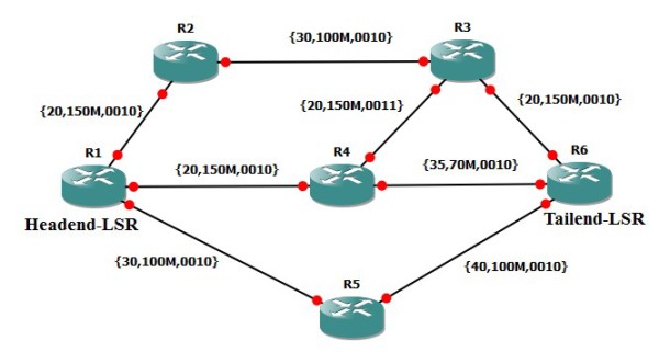 Mô hình dùng thuật toán tìm đường CSPF