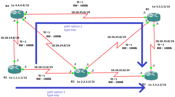 các path-option trong tunnel 1 trong mô hình A