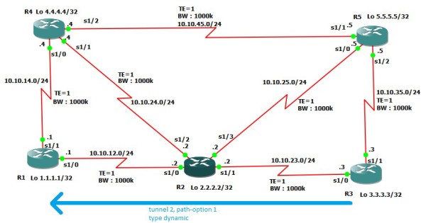 path-option trong tunnel 2 trong mô hình B