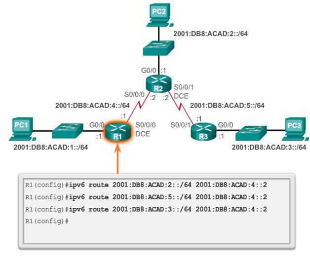 Ip route cisco. Маршрутизация ipv6 Циско. Ipv6 статика Cisco. Статическая маршрутизация между 3 ПК. Статическая и динамическая маршрутизация Cisco.