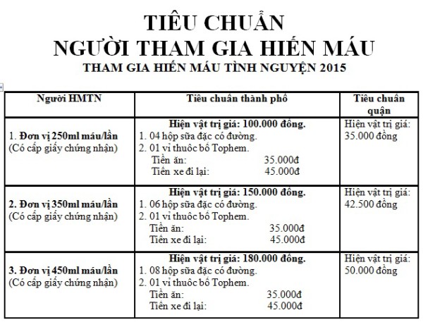Pr_HienMauNhanDao_22102015