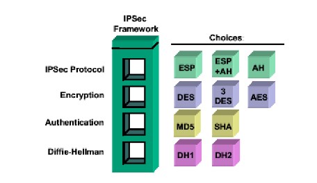 Khung giao thức IPSEC