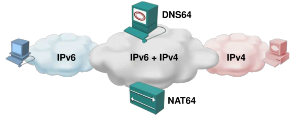 vnpro_nat_dns_2