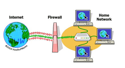 Cách hoạt động của Firewall