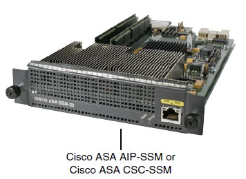 Cisco ASA AIP-SSM hoặc Cisco ASA CSC-SSM