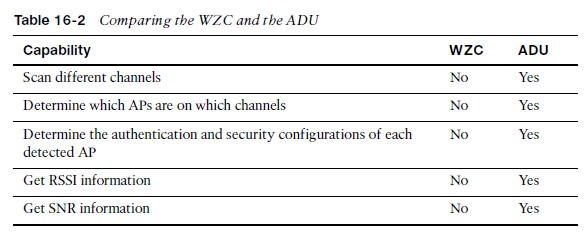 Compare WZC vs ADU
