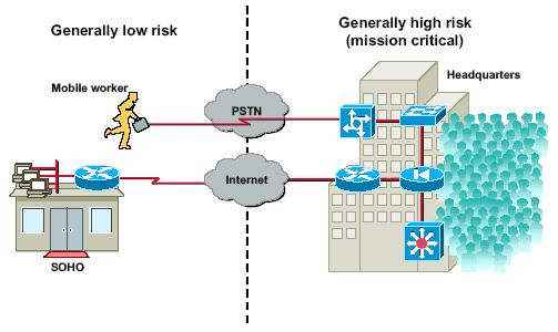 Mitigating Network Attack 11